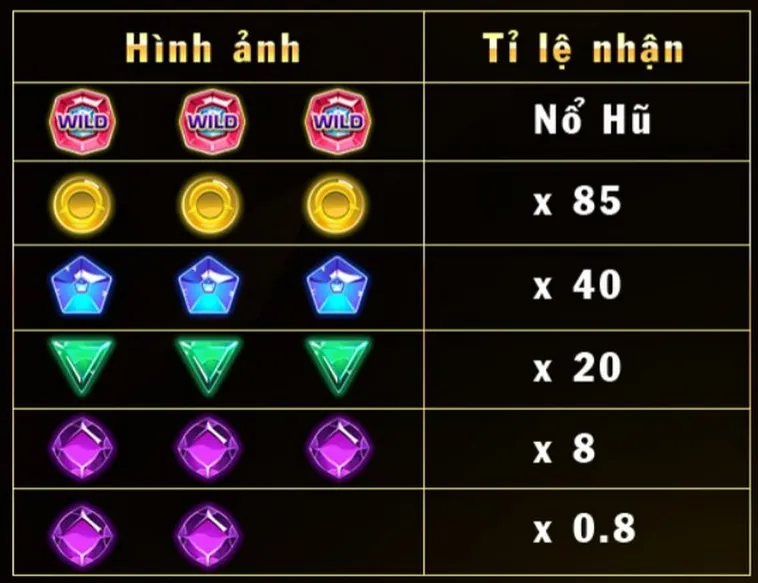 Chinh Phục Nổ Hũ Kim Cương Tại EV88 Trúng Thưởng Cực Lớn 2 Chinh Phục Nổ Hũ Kim Cương Tại EV88 Trúng Thưởng Cực Lớn